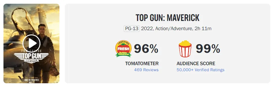 คะแนน Top Gun Maverick จาก Rotten Tomamtoes