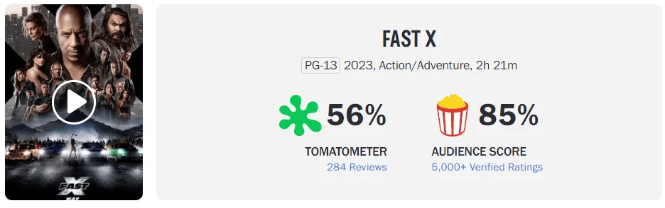 Fast X Rotten Tomatoes